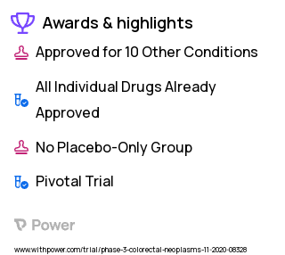 Tumors Clinical Trial 2023: Cetuximab Highlights & Side Effects. Trial Name: NCT04607421 — Phase 3