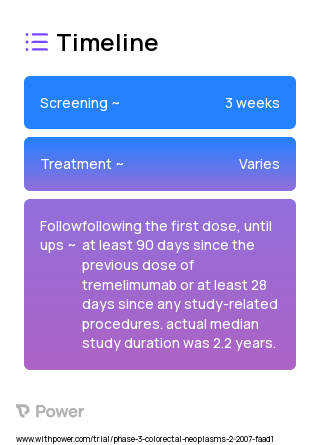 CP-675,206 (Tremelimumab) 2023 Treatment Timeline for Medical Study. Trial Name: NCT00378482 — Phase 2
