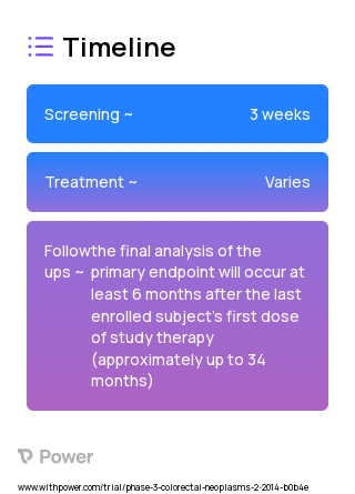 Nivolumab (Checkpoint Inhibitor) 2023 Treatment Timeline for Medical Study. Trial Name: NCT02060188 — Phase 2