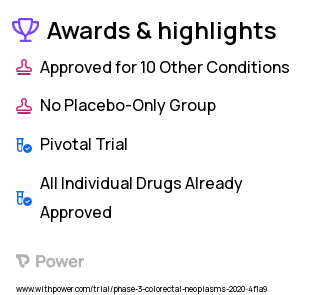 Colon Cancer Clinical Trial 2023: ACTIVE SURVEILLANCE Highlights & Side Effects. Trial Name: NCT03803553 — Phase 3