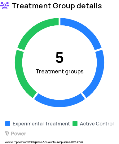 Colon Cancer Research Study Groups: ctDNA-POSITIVE: ACTIVE SURVEILLANCE, 6 Months Additional Trastuzumab and Pertuzumab, ctDNA-POSITIVE BRAF Mutant: ENCORAFENIB/BINIMETINIB/CETUXIMAB, ctDNA-POSITIVE: FOLFIRI Protocol, ctDNA-POSITIVE MSI-H: NIVOLUMAB, ctDNA-NEGATIVE: ACTIVE SURVEILLANCE