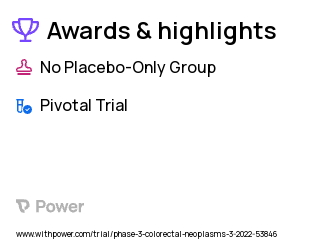 Colorectal Cancer Clinical Trial 2023: Nivolumab-relatlimab FDC Highlights & Side Effects. Trial Name: NCT05328908 — Phase 3