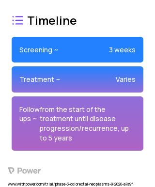 Ipilimumab (Checkpoint Inhibitor) 2023 Treatment Timeline for Medical Study. Trial Name: NCT04575922 — Phase 2