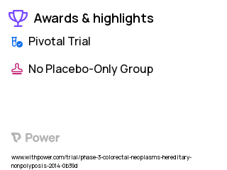 Pancreatic Cancer Clinical Trial 2023: Pancreas cyst, IPMN evaluation Highlights & Side Effects. Trial Name: NCT02000089 — Phase 3