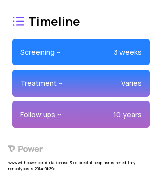 Pancreas cyst, IPMN evaluation 2023 Treatment Timeline for Medical Study. Trial Name: NCT02000089 — Phase 3