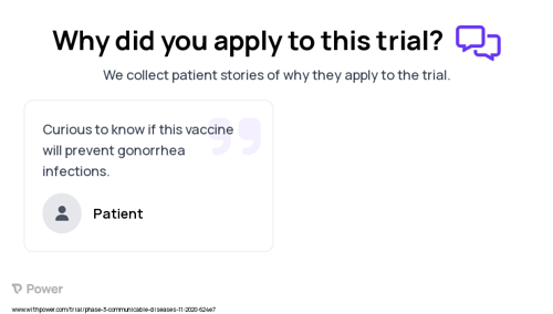 Gonorrhea Patient Testimony for trial: Trial Name: NCT04350138 — Phase 2