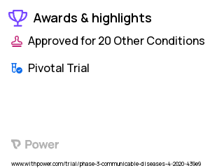 Aspergillosis Clinical Trial 2023: Rezafungin for Injection Highlights & Side Effects. Trial Name: NCT04368559 — Phase 3