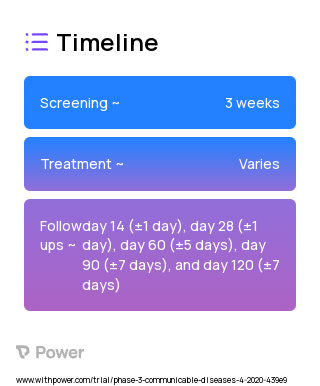 Rezafungin for Injection (Echinocandin Antifungal) 2023 Treatment Timeline for Medical Study. Trial Name: NCT04368559 — Phase 3
