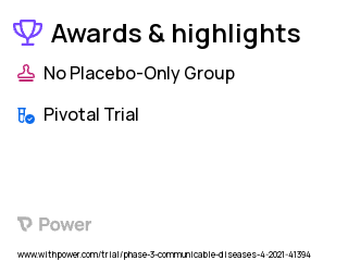 Surgical Site Infection Clinical Trial 2023: Tobramycin Highlights & Side Effects. Trial Name: NCT04597008 — Phase 3