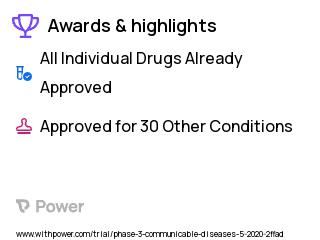 COVID-19 Clinical Trial 2023: Azithromycin Highlights & Side Effects. Trial Name: NCT04334512 — Phase 2