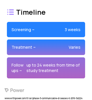 Letermovir (Virus Therapy) 2023 Treatment Timeline for Medical Study. Trial Name: NCT04017962 — Phase 2