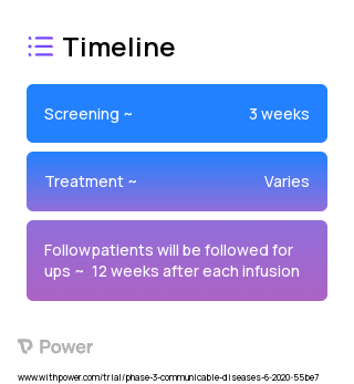 Cytotoxic T-lymphocytes (Virus Therapy) 2023 Treatment Timeline for Medical Study. Trial Name: NCT03266653 — Phase 2