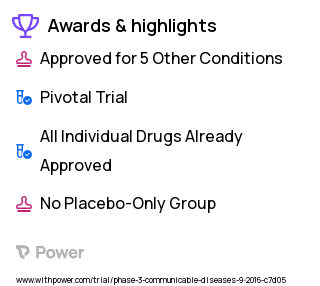 Human Immunodeficiency Virus Infection Clinical Trial 2023: Cabotegravir Highlights & Side Effects. Trial Name: NCT02951052 — Phase 3