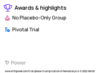 Complication of Hemodialysis Clinical Trial 2023: Sirolimus Highlights & Side Effects. Trial Name: NCT05425056 — Phase 3