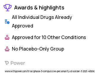 Obsessive-Compulsive Disorder Clinical Trial 2023: Celecoxib Highlights & Side Effects. Trial Name: NCT04786548 — Phase 2