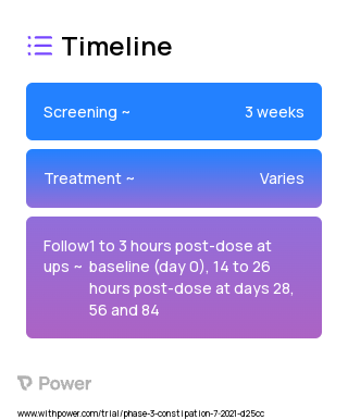 Prucalopride (Serotonin-4 Receptor Agonist) 2023 Treatment Timeline for Medical Study. Trial Name: NCT04759833 — Phase 3