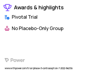 Birth Control Clinical Trial 2023: Drospirenone Highlights & Side Effects. Trial Name: NCT05461573 — Phase 3
