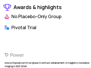 Central Nervous System Disease Clinical Trial 2023: Gadoquatrane - Approved Macrocyclic GBCA Highlights & Side Effects. Trial Name: NCT05915702 — Phase 3