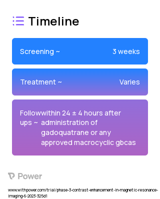 Gadoquatrane - Approved Macrocyclic GBCA 2023 Treatment Timeline for Medical Study. Trial Name: NCT05915702 — Phase 3