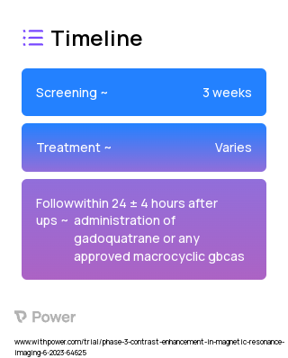 Gadoquatrane - Approved Macrocyclic GBCA 2023 Treatment Timeline for Medical Study. Trial Name: NCT05915728 — Phase 3