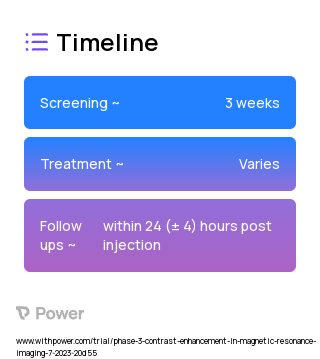 Gadoquatrane 2023 Treatment Timeline for Medical Study. Trial Name: NCT05915026 — Phase 3