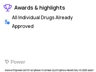 Fuchs' Dystrophy Clinical Trial 2023: N-acetyl cysteine (NAC) 10% solution Highlights & Side Effects. Trial Name: NCT04440280 — Phase 2