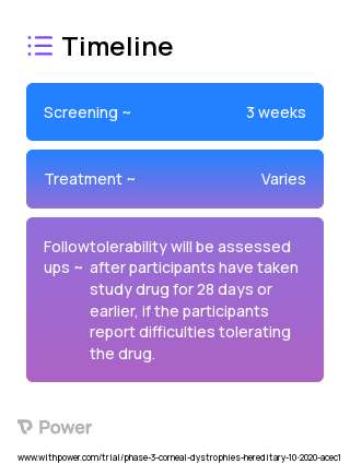 N-acetyl cysteine (NAC) 10% solution (Antioxidant) 2023 Treatment Timeline for Medical Study. Trial Name: NCT04440280 — Phase 2