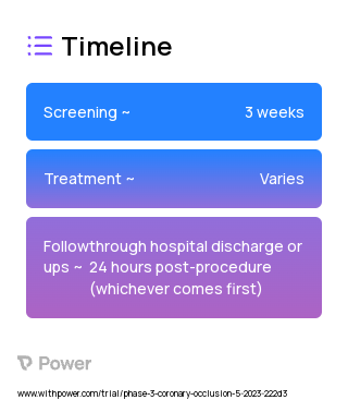 coraCross (Catheter) 2023 Treatment Timeline for Medical Study. Trial Name: NCT05848232 — Phase 3