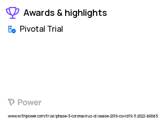 COVID-19 Clinical Trial 2023: Placebo Highlights & Side Effects. Trial Name: NCT05305547 — Phase 3