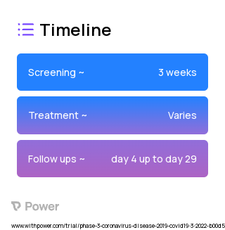 Placebo 2023 Treatment Timeline for Medical Study. Trial Name: NCT05305547 — Phase 3
