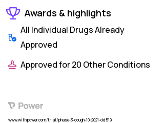 Chronic Cough Clinical Trial 2023: Amitriptyline Highlights & Side Effects. Trial Name: NCT05110144 — Phase 2