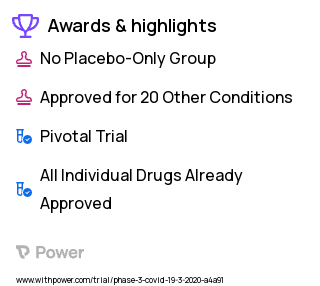 Coronavirus Infection Clinical Trial 2023: Interferon-Beta Highlights & Side Effects. Trial Name: NCT04324463 — Phase 3