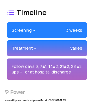 Reparixin + standard of care 2023 Treatment Timeline for Medical Study. Trial Name: NCT05254990 — Phase 3