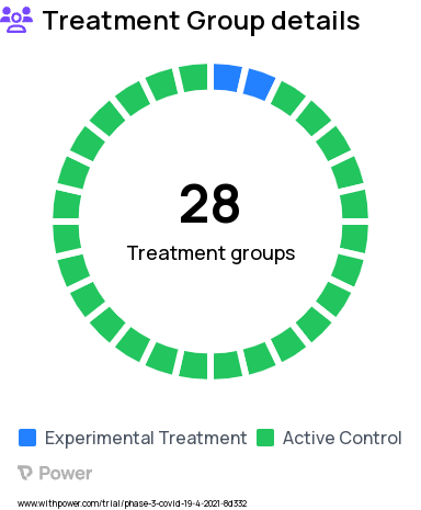COVID-19 Research Study Groups: Group 5: Pfizer/BioNTech, Pfizer/BioNTech - 28 days apart, Group 2b, Group 8b, Group 7: Pfizer/BioNTech, Moderna - 28 days apart, Group 7b, Group 12: Astra Zeneca, Pfizer/BioNTech - 112 days apart, Group 1b, Group 9: Astra Zeneca, Moderna - 28 days apart, Group 11: Astra Zeneca, Pfizer/BioNTech - 28 days apart, Group 3: Moderna, Pfizer/BioNTech - 28 days apart, Group 3b, Group 4: Moderna, Pfizer/BioNTech - 112 days apart, Group 6: Pfizer/BioNTech, Pfizer/BioNTech - 112 days apart, Group 9b, Group 8: Pfizer/BioNTech, Moderna - 112 days apart, Group 10: Astra Zeneca, Moderna - 112 days apart, Group 4b, Group 5b, Group 6b, Group 1: Moderna, Moderna - 28 Days apart, Group 2: Moderna, Moderna - 112 days apart, Group 1c, Group 2c, Group 3c, Group 4c, Group 5c, Group 6c, Group 7c