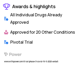COVID-19 Clinical Trial 2023: Imatinib Highlights & Side Effects. Trial Name: NCT04394416 — Phase 3