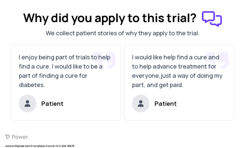 Coronavirus Patient Testimony for trial: Trial Name: NCT04885530 — Phase 3