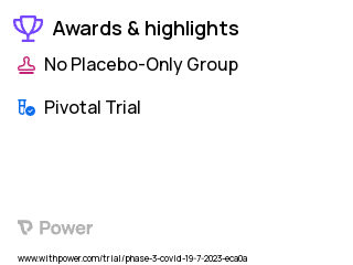 COVID-19 Clinical Trial 2023: NVX-CoV2601 co-formulated Omicron XBB.1.5 SARS-CoV-2 rS vaccine Highlights & Side Effects. Trial Name: NCT05973006 — Phase 3
