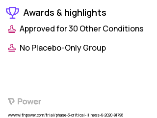 COVID-19 Clinical Trial 2023: Apremilast Highlights & Side Effects. Trial Name: NCT04488081 — Phase 2