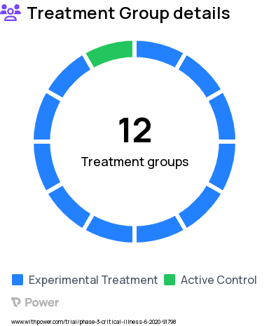 COVID-19 Research Study Groups: Aviptadil + Standard of Care (CLOSED), Icatibant + Standard of Care (CLOSED), Cenicriviroc + Standard of Care (CLOSED), Narsoplimab + Standard of Care (CLOSED), Cyclosporine + Standard of Care (CLOSED), Imatinib (PENDING ACTIVATION), Control/Backbone - Remdesivir and Dexamethasone (CLOSED), Cyproheptadine + Standard of Care (CLOSED), IC14 + Standard of Care (CLOSED), Imatinib + Standard of Care (CLOSED), Dornase + Standard of Care (CLOSED), Celecoxib/famotidine + Standard of Care (CLOSED), Apremilast + Standard of Care (CLOSED)