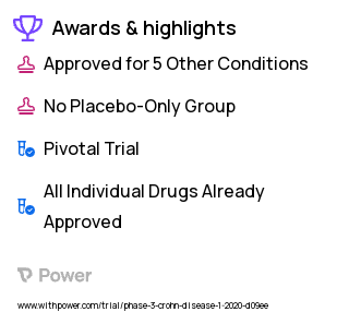 Crohn's Disease Clinical Trial 2023: vitamin D3 Highlights & Side Effects. Trial Name: NCT03999580 — Phase 3