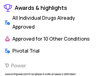 Crohn's Disease Clinical Trial 2023: Upadacitinib Highlights & Side Effects. Trial Name: NCT03345823 — Phase 3