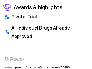 Crohn's Disease Clinical Trial 2023: Ozanimod Highlights & Side Effects. Trial Name: NCT03440385 — Phase 3