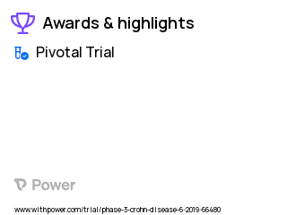 Crohn's Disease Clinical Trial 2023: Mirikizumab Highlights & Side Effects. Trial Name: NCT03926130 — Phase 3