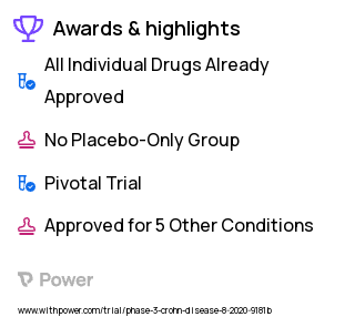 Crohn's Disease Clinical Trial 2023: Risankizumab Highlights & Side Effects. Trial Name: NCT04524611 — Phase 3