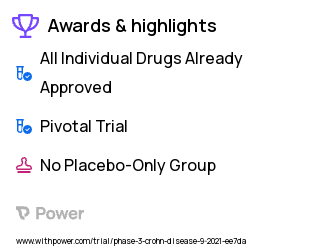 Crohn's Disease Clinical Trial 2023: Ustekinumab Highlights & Side Effects. Trial Name: NCT05092269 — Phase 3