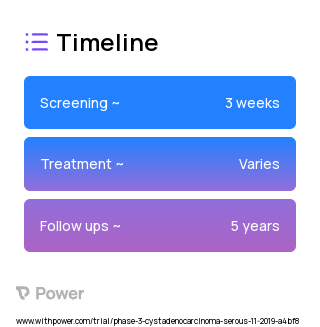 Niraparib 2023 Treatment Timeline for Medical Study. Trial Name: NCT04080284 — Phase 2