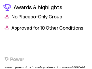 Serous Carcinoma Clinical Trial 2023: Olaparib and AZD6738 Highlights & Side Effects. Trial Name: NCT03462342 — Phase 2