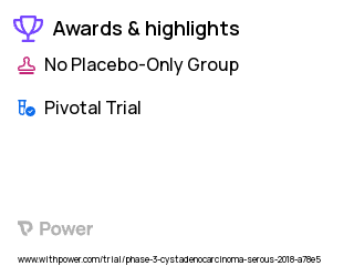 Uterine Corpus Cancer Clinical Trial 2023: Short course vaginal cuff brachytherapy Highlights & Side Effects. Trial Name: NCT03422198 — Phase 3