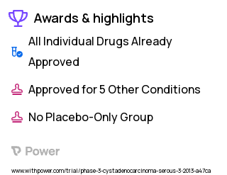 Endometrial Adenocarcinoma Clinical Trial 2023: Cabozantinib S-malate Highlights & Side Effects. Trial Name: NCT01935934 — Phase 2