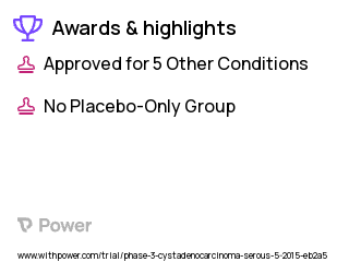 Uterine Carcinoma Clinical Trial 2023: Afatinib Highlights & Side Effects. Trial Name: NCT02491099 — Phase 2